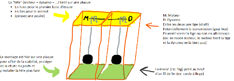Dessins manuscritsDessins manuscritsDessins manuscritsDessins manuscritsDessins manuscritsDessins manuscritsDessins manuscritsDessins manuscritsDessins manuscritsDessins manuscritsDessins manuscritsDessins manuscritsDessins manuscritsDessins manuscritsDessins manuscritsDessins manuscritsM: MoteurD: DynamoEntre les deux une tige (shaft)Potentiellement la transmission (gear box)Peuvent serrer la tige ou non en alternance (ex: en mode moteur, le moteur tient la tige et la dynamo ne la tient pas)Dessins manuscritsLa masse (ex: 1kg) pend au bout d'un fil de fer (ex: corde à linge)Dessins manuscritsDessins manuscritsDessins manuscritsDessins manuscritsDessins manuscritsDessins manuscritsDessins manuscritsDessins manuscritsDessins manuscritsLe montage est fixé sur une plaquepour offrir de la stabilité, protéger de la chute du poids et y installer la tête plus tardLa \"tête\" (moteur + dynamo + …) tient sur une plaque En haut pour le premier banc d'essaieEn bas pour le second(pensez une poulie)Dessins manuscritsDessins manuscritsDessins manuscritsDessins manuscritsDessins manuscritsDessins manuscritsDessins manuscritsDessins manuscritsDessins manuscritsDessins manuscritsDessins manuscritsDessins manuscritsDessins manuscritsDessins manuscritsDessins manuscritsDessins manuscritsDessins manuscritsDessins manuscritsDessins manuscritsDessins manuscritsDessins manuscritsDessins manuscrits
